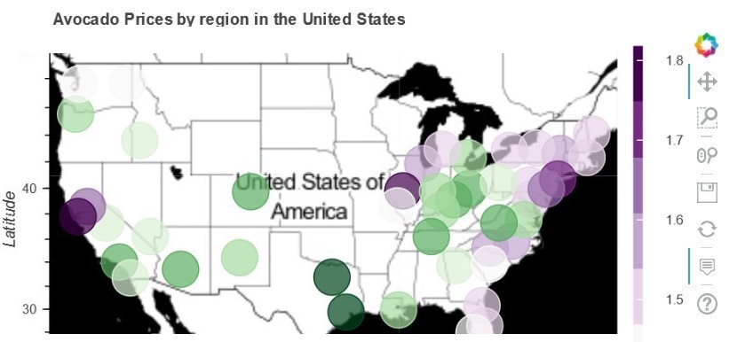 A map of Avocado prices in the United States produced using Bokeh in Python